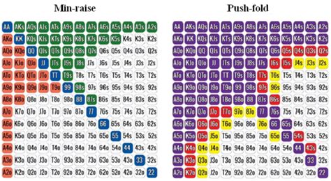 shove fold charts.